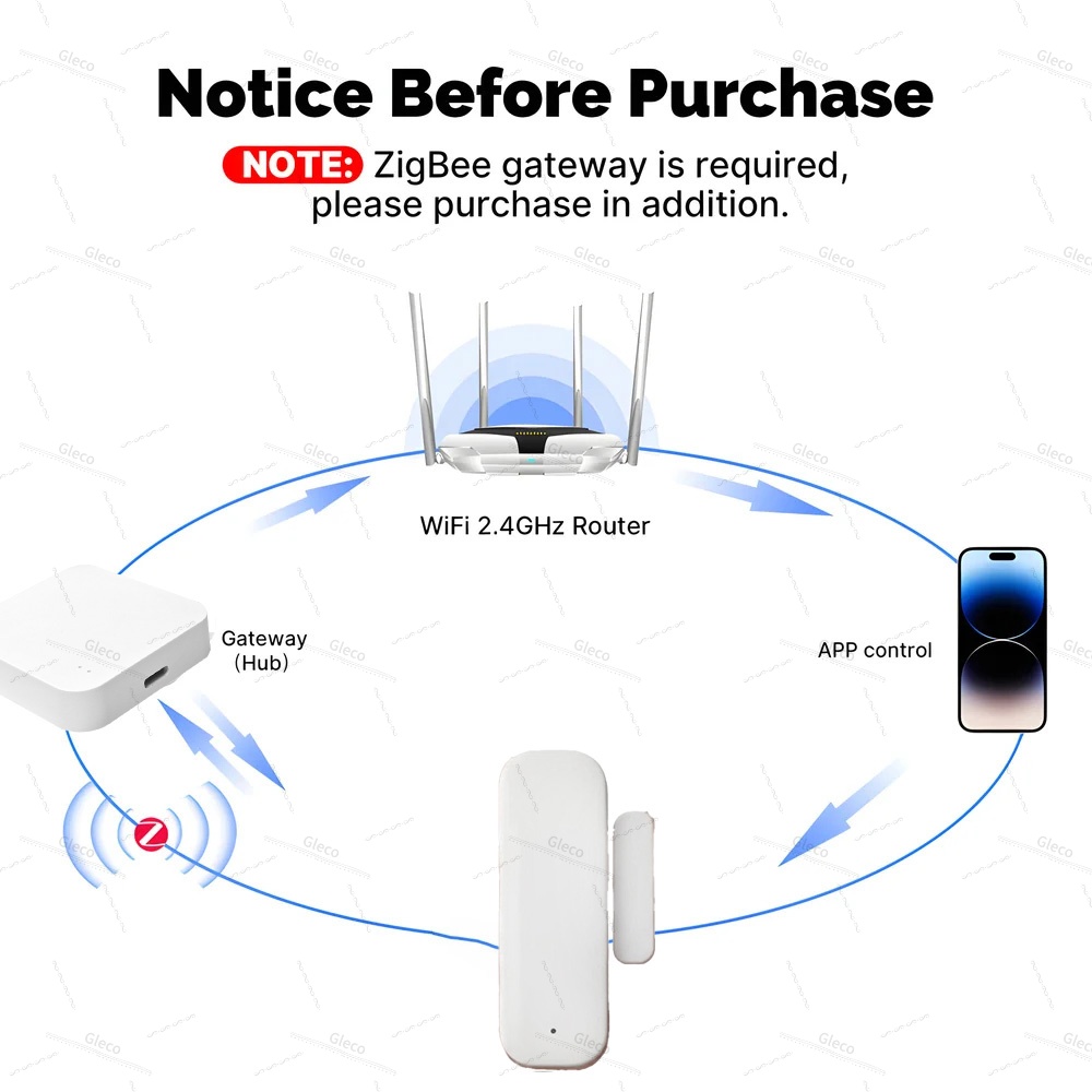 Sensor de puerta y ventana Zig - Home Automation Technology reseña y precio